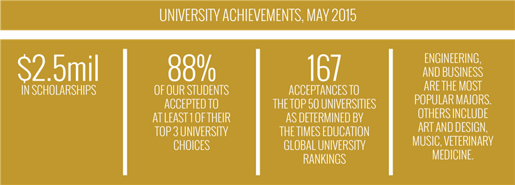 University-Results-2015