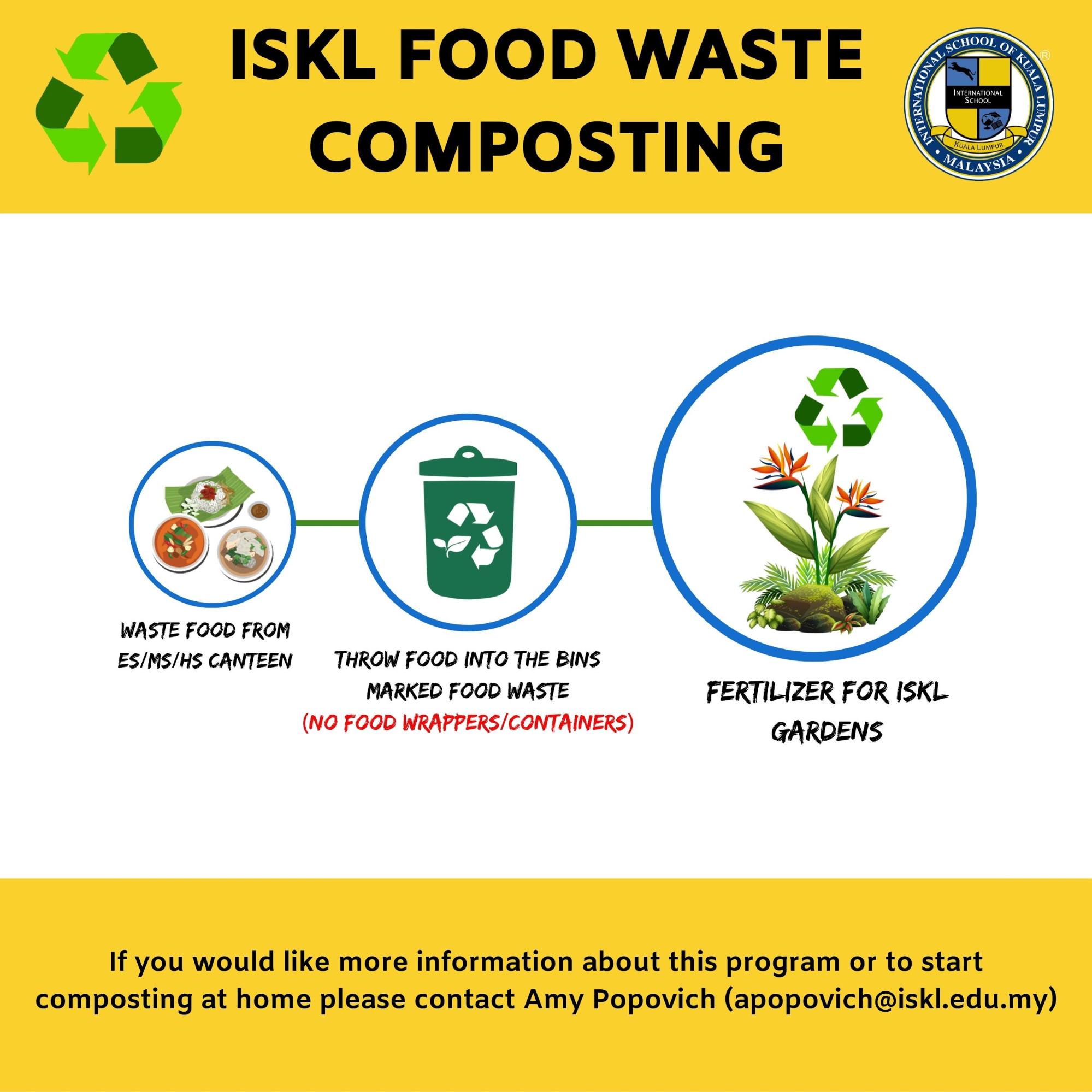 ISKL Blog Composting
