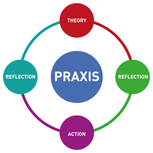 PRAXIS-2030 9/10th grade program logo