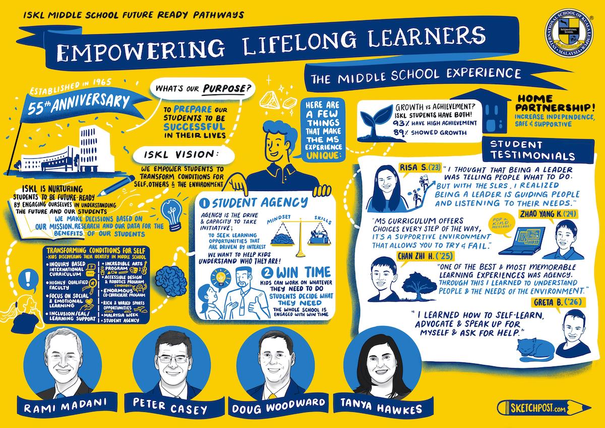 ISKL - Empowering Lifelong Learners Sketch