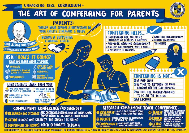 ISKL - The Art of Conferring for Parents