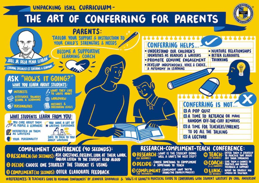 ISKL The Art of Conferring for Parents