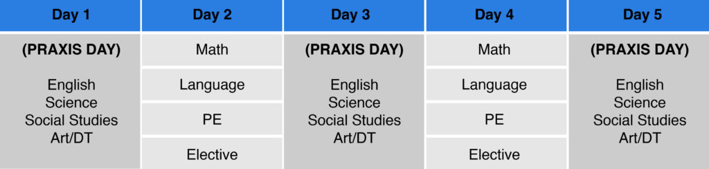 Praxis Schedule