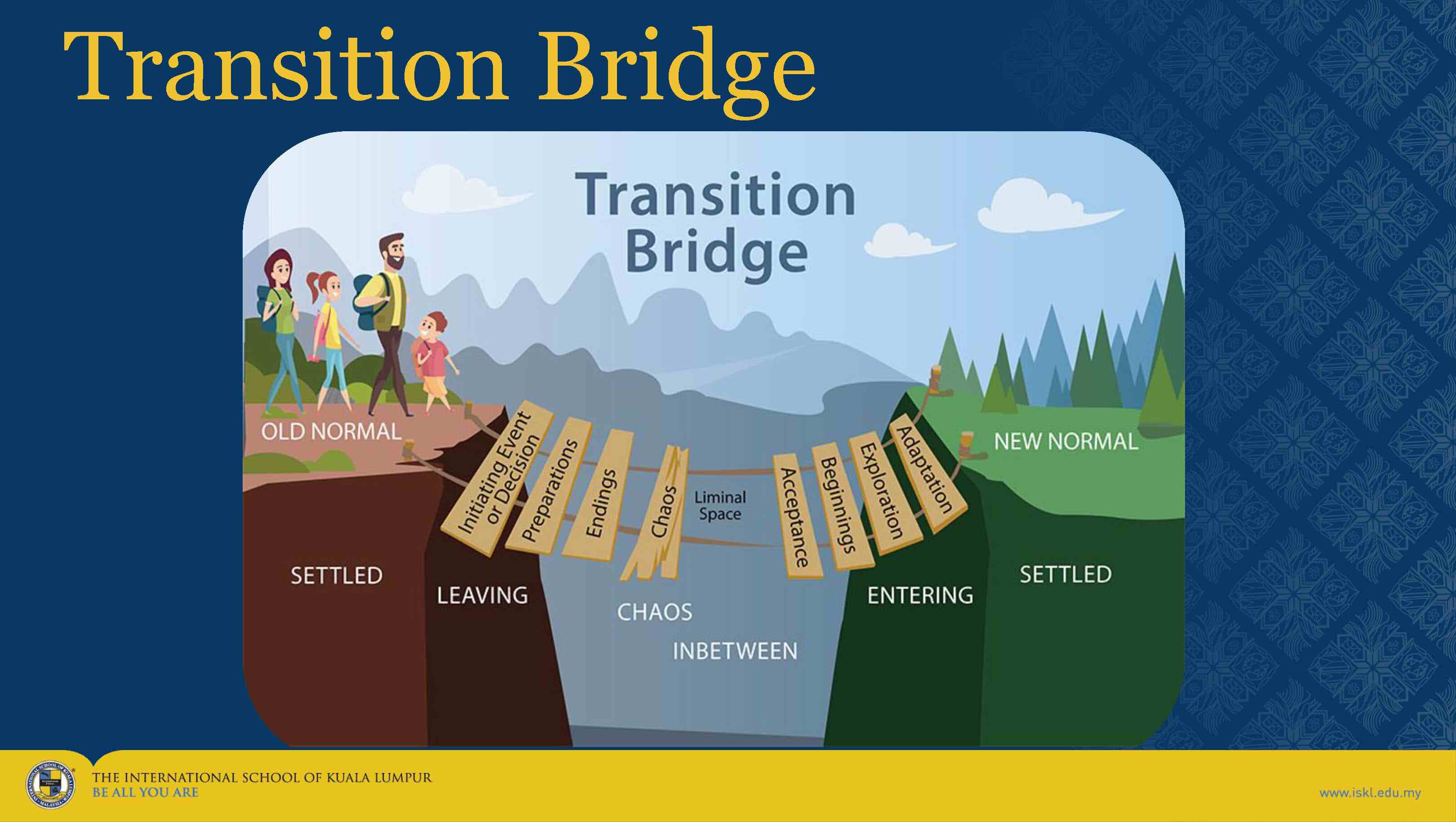 Transition Bridge