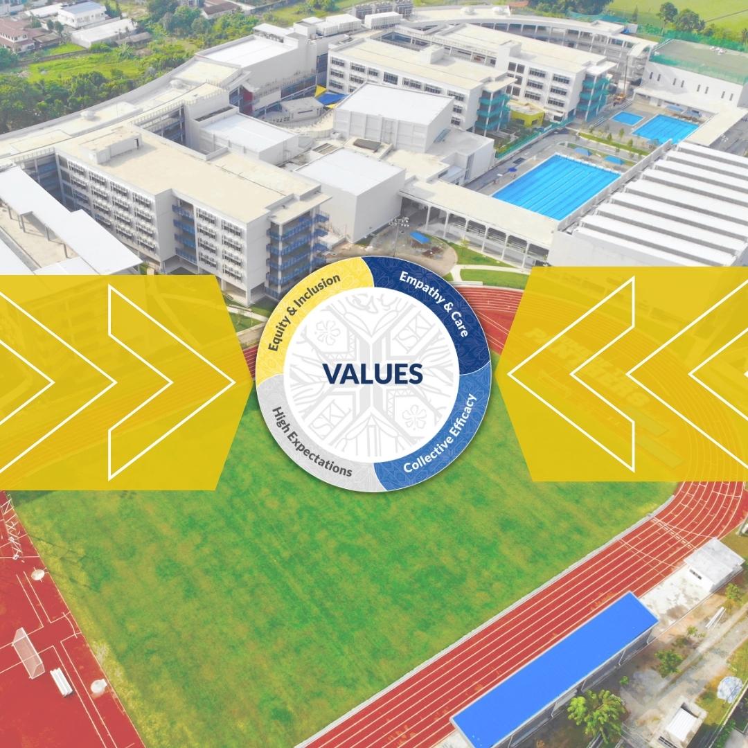 The Importance of ISKL’s Research-based Values